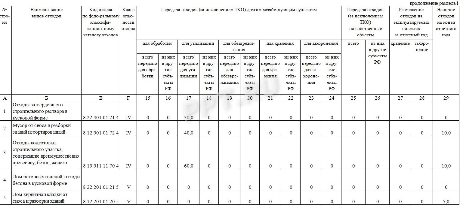 Образец отчета 2-ТП (отходы), стр. 3