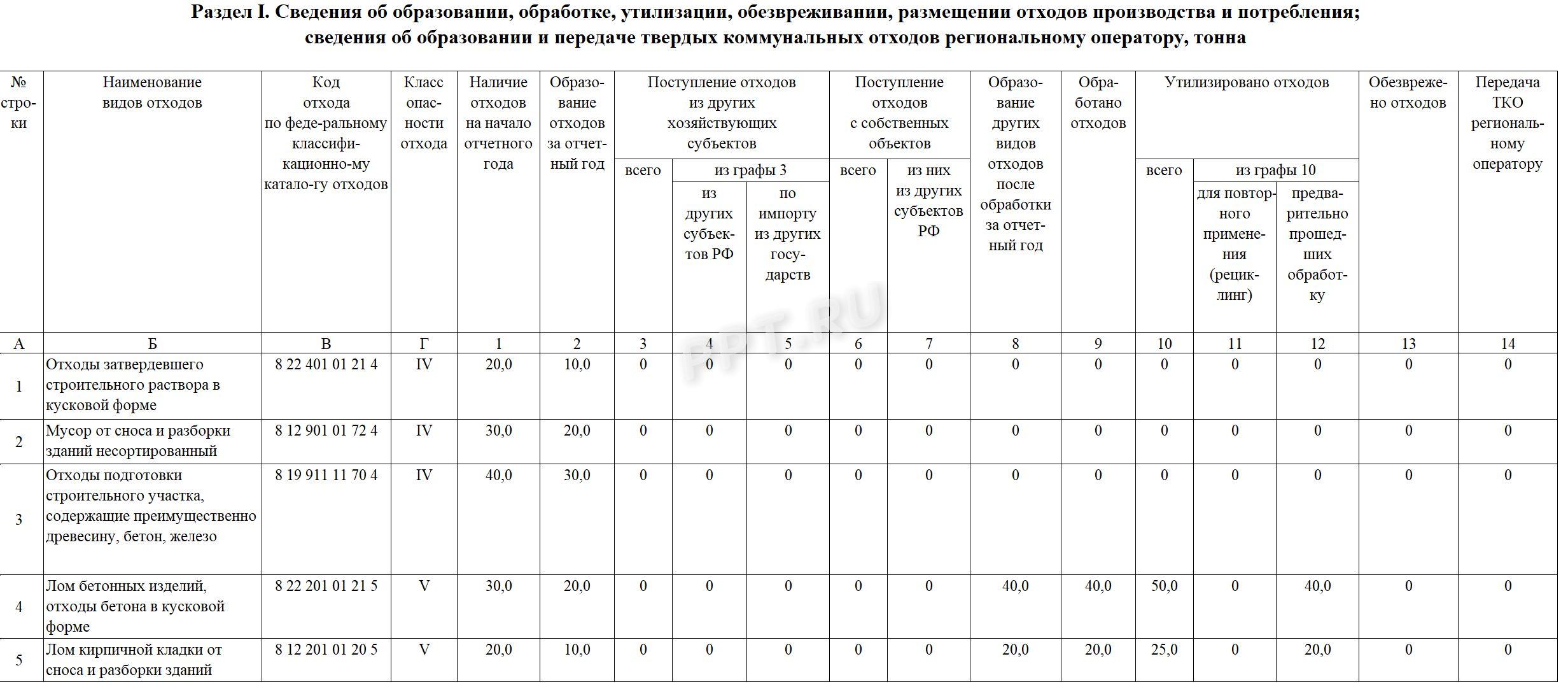 Образец отчета 2-ТП (отходы), стр. 2
