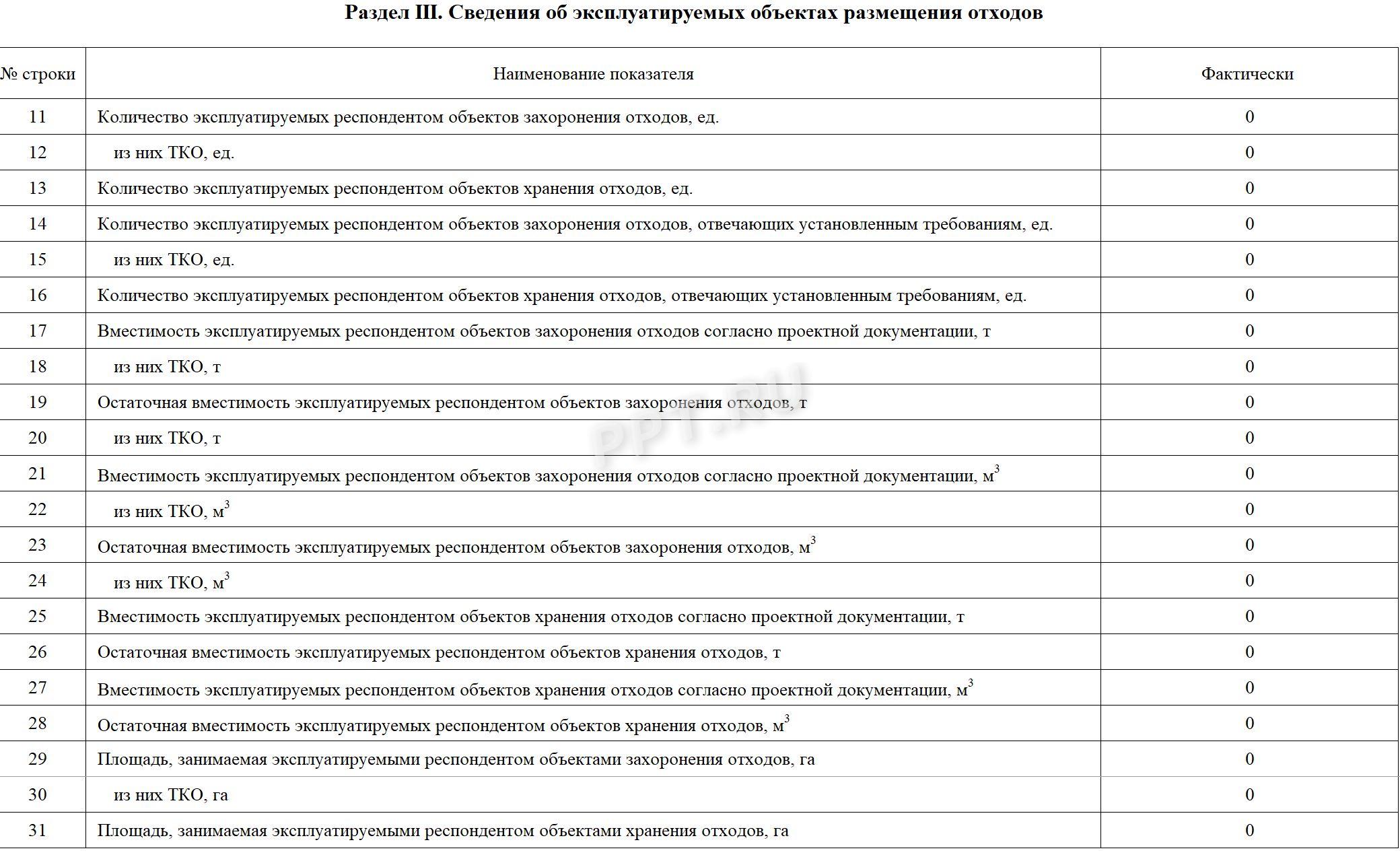 Образец отчета 2-ТП (отходы), стр. 4