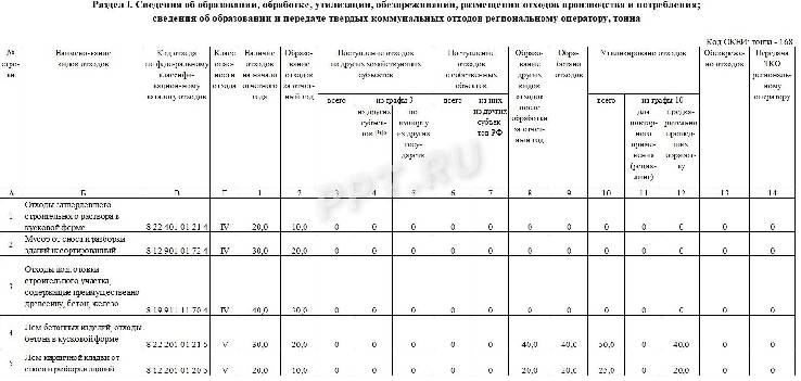 Пример заполнения 2 ТП отходы.