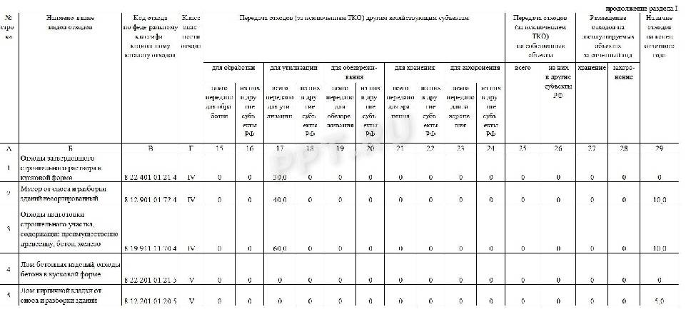 Срок отчета 2 тп отходы