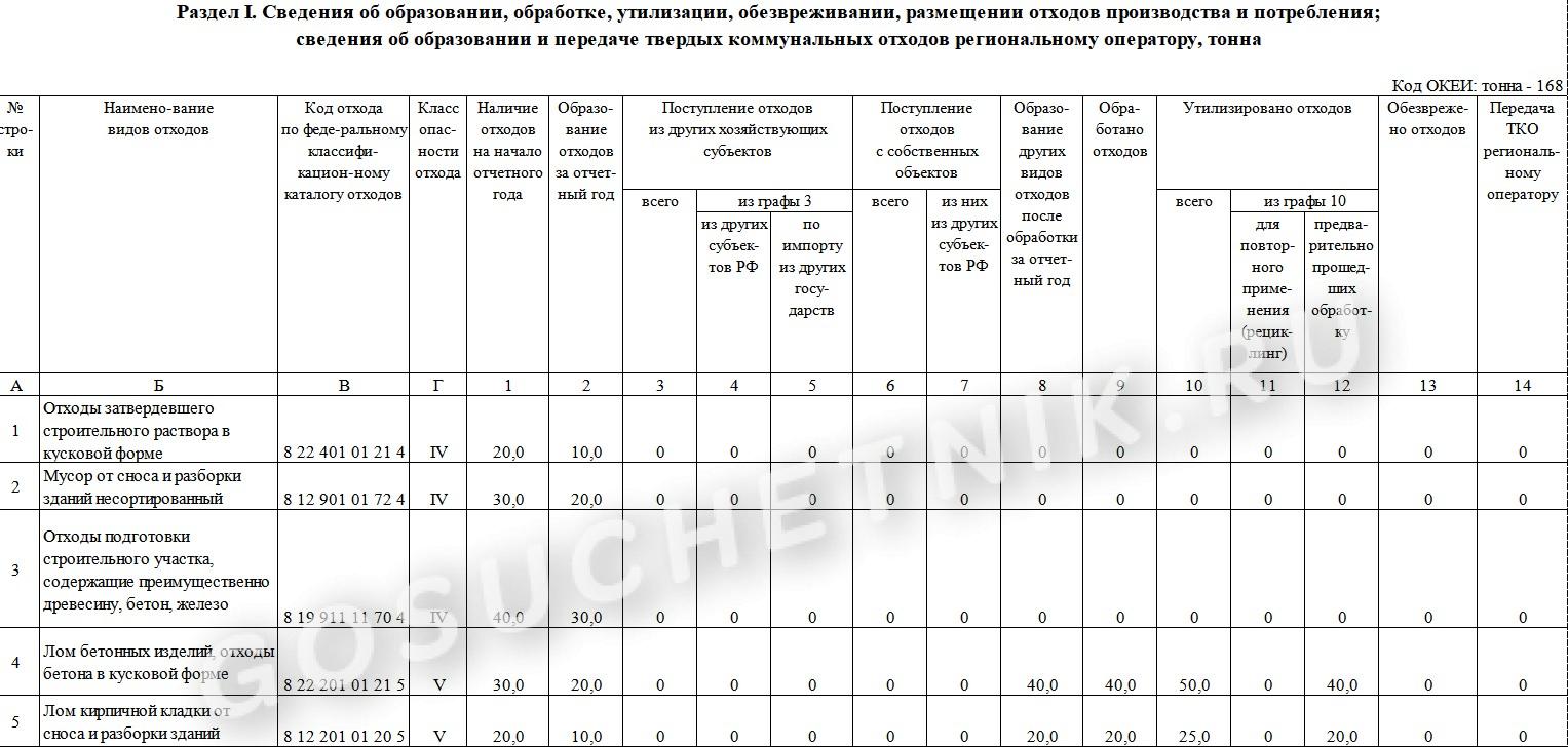 Форма 2 тп отходы сроки