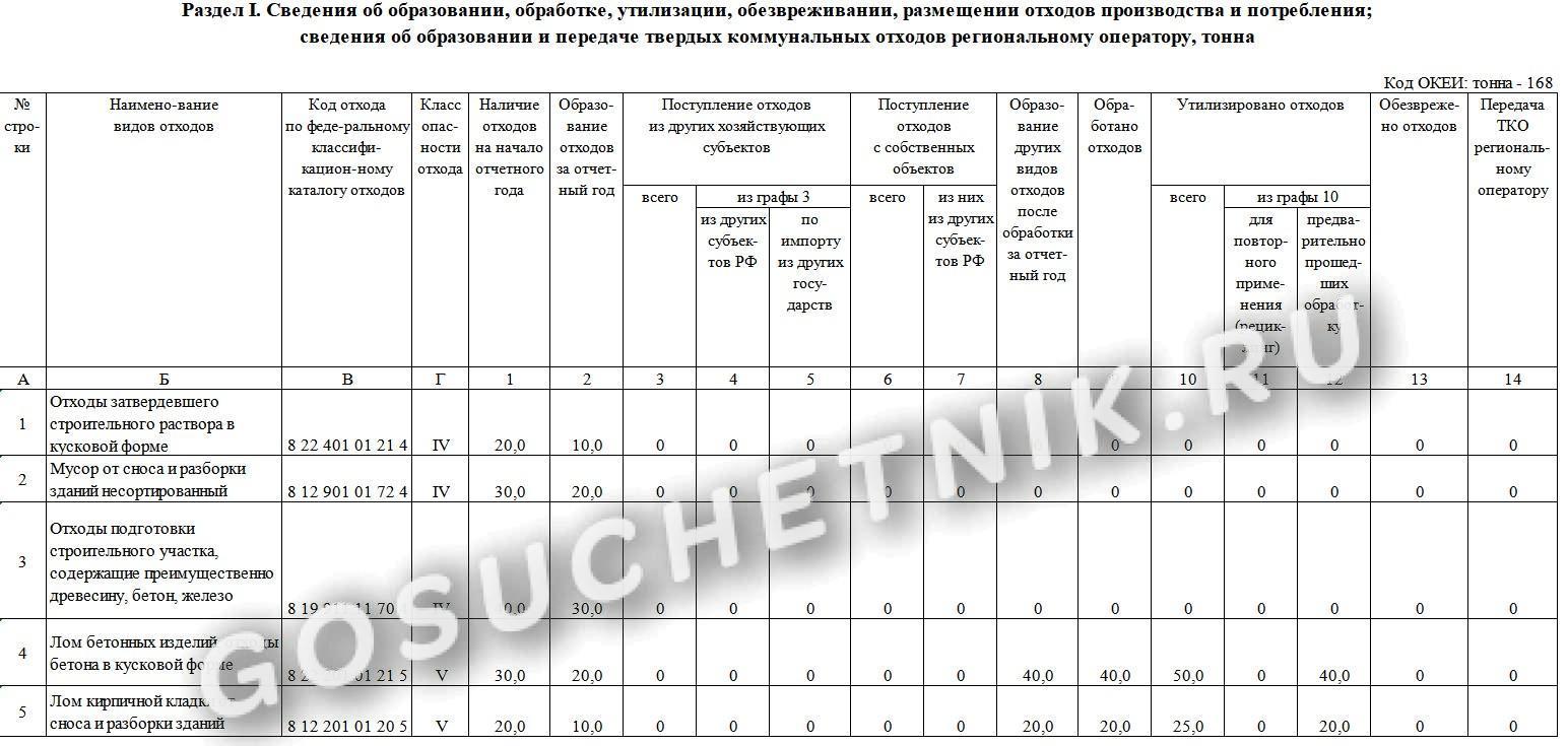 Штраф за несвоевременную сдачу 2 тп отходы