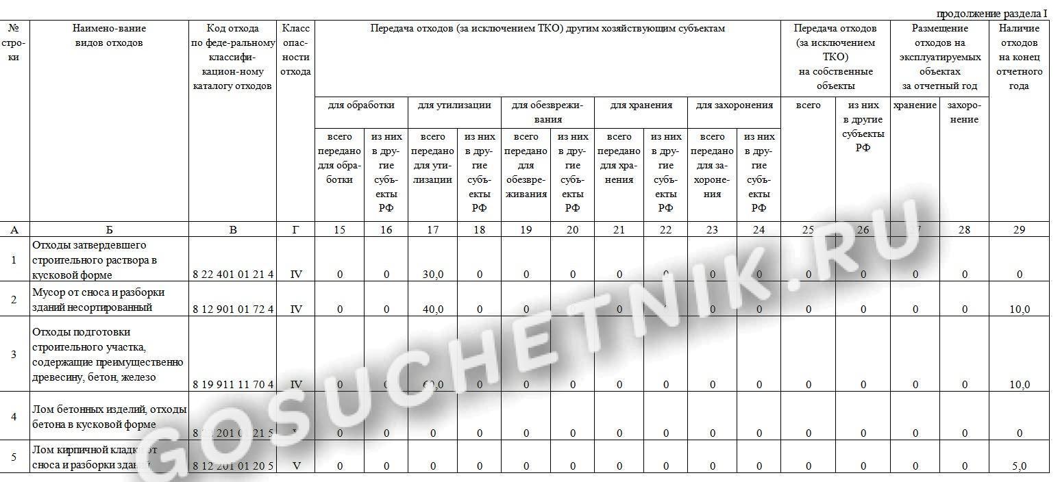 2 тп отходы сдается