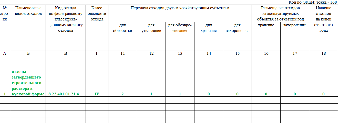 Отчетность февраль 2024 год. Форма 2 ТП отходы. Отчет 2 ТП отходы. 2 ТП отходы образец заполнения. Форма ТП-2 отходы как заполнять.