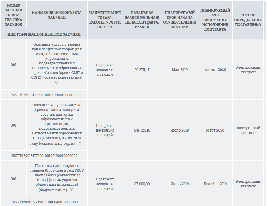 Как добавить позиции в план график 44 фз