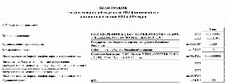 Пример заполнения раздела 1 плана-графика