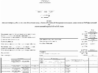 Срок размещения извещения после опубликования плана графика по 44 фз