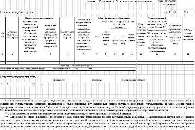 Образец плана-графика закупок на 2022 год | Срок размещения в ЕИС