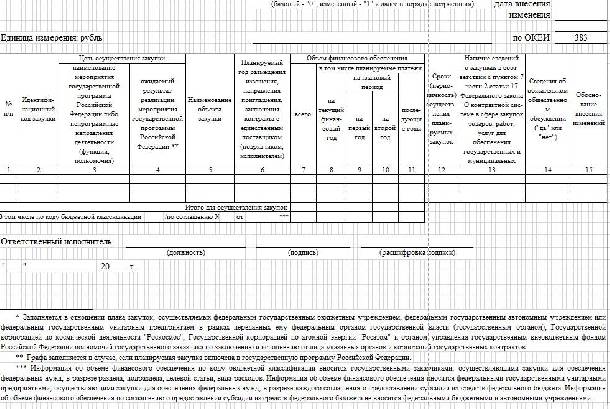 Образец плана-графика закупок на 2022 год | Срок размещения в ЕИС