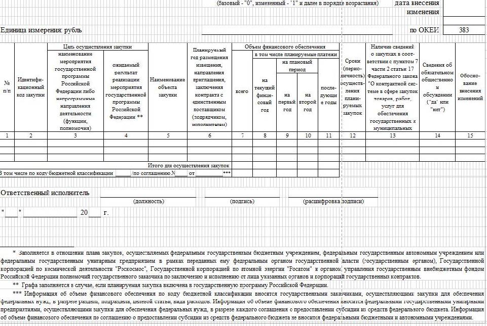 Форма плана графика по 44 фз на 2022 год