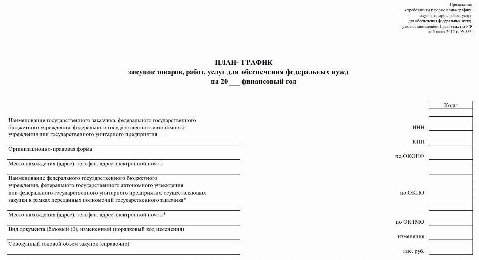 Образец плана-графика закупок на 2022 год | Срок размещения в ЕИС