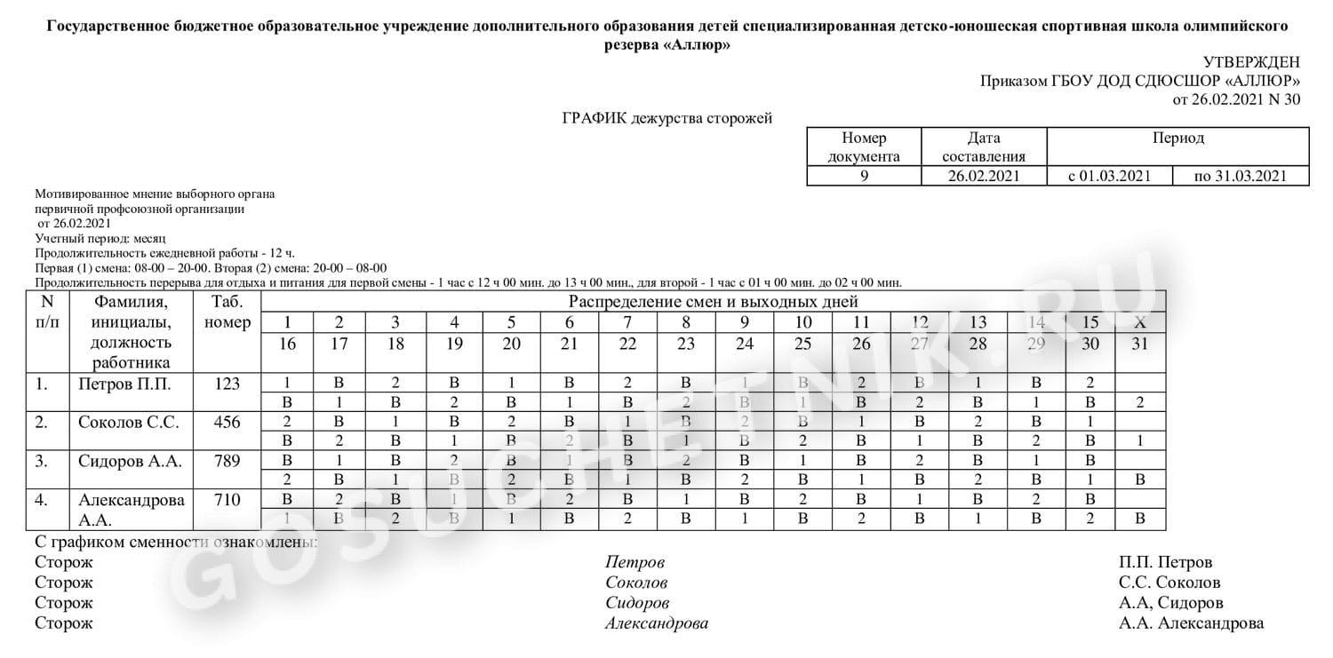 Графики сменности правила