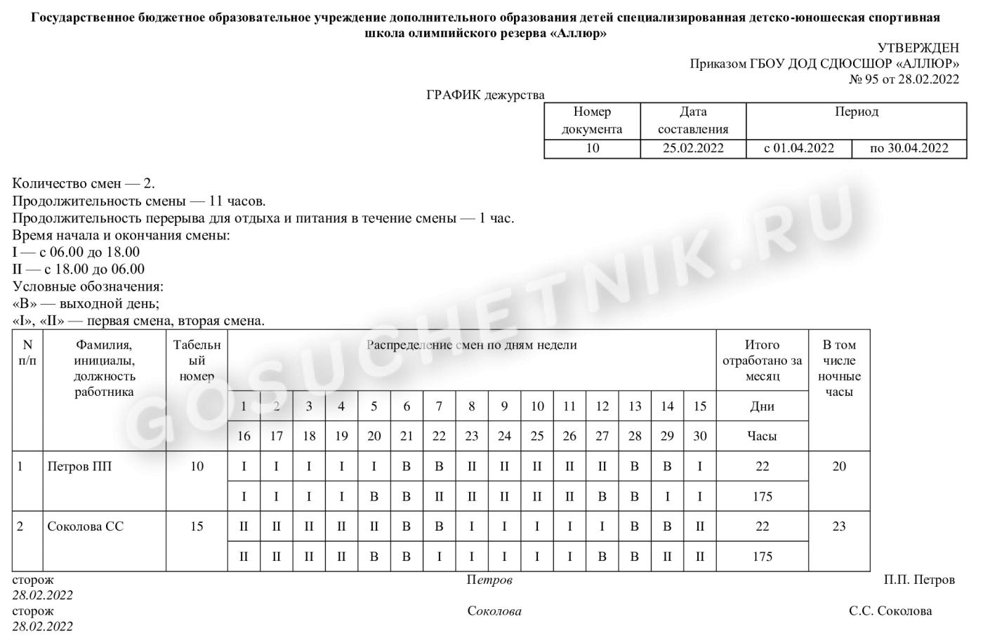 Графики сменности правила