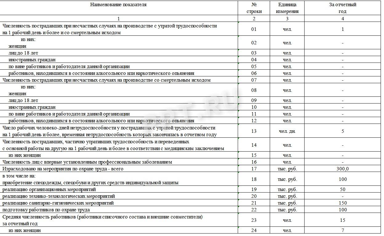 Таблица с отчетными показателями в форме 7-травматизм