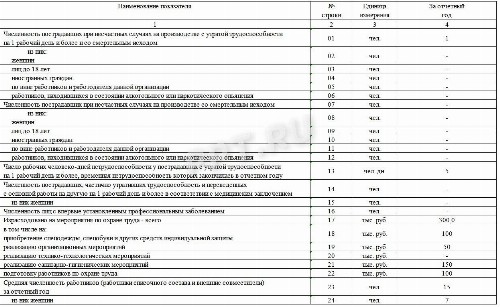 Форма 7-Т травматизм за 2022 | Скачать бланк, образец