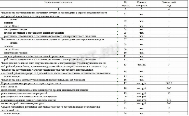Форма 7-Т травматизм за 2022 | Скачать бланк, образец