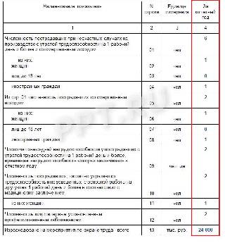 Форма травматизм в 2024 году