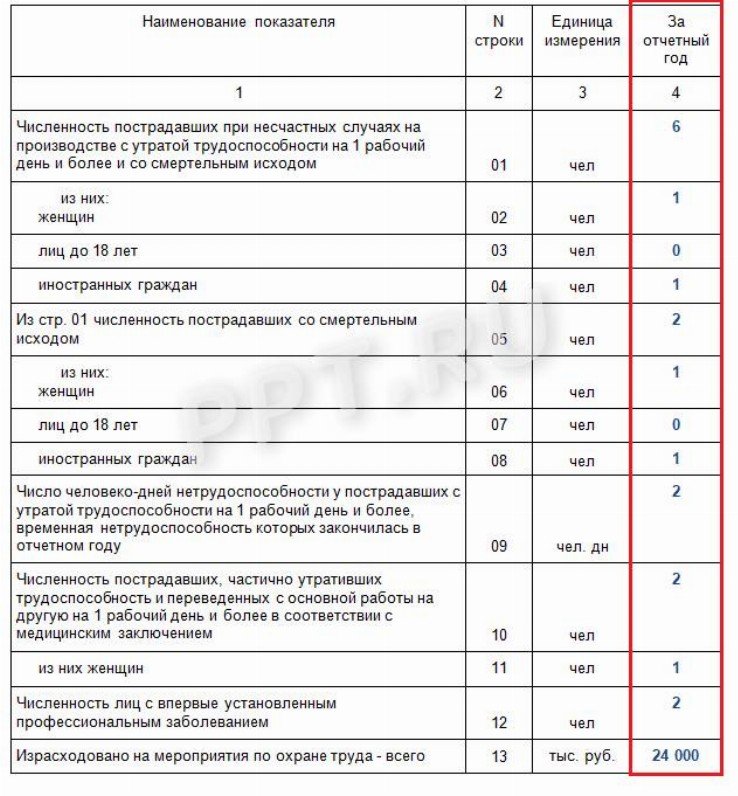 Карта учета травмы форма 7