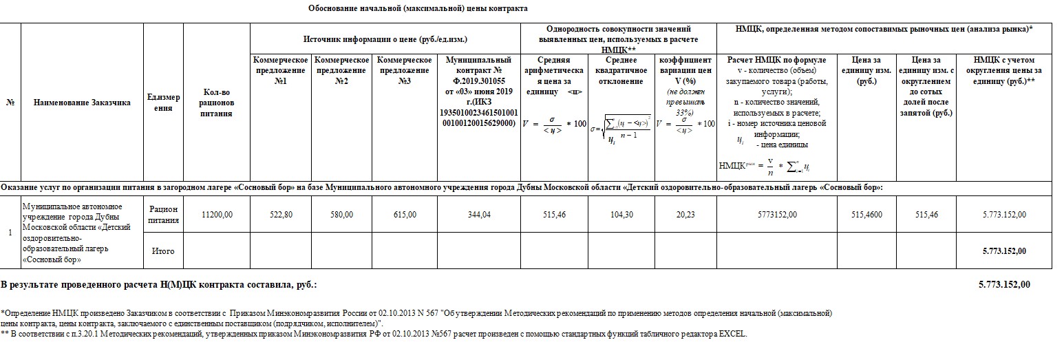 Участие в тендере на организацию питания в 2024 году