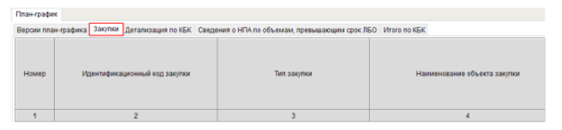 Добавление укрупненной закупки