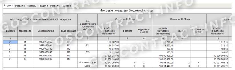 Проект бюджетной сметы на год и плановый период: вспоминаем важные нюансы \ КонсультантПлюс