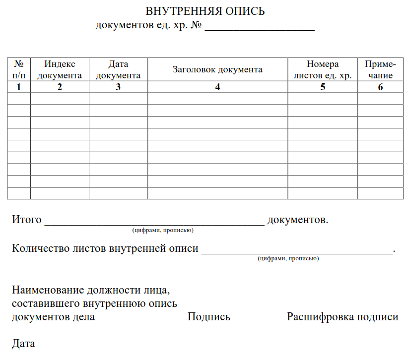 Опись противогазов в шкафу образец