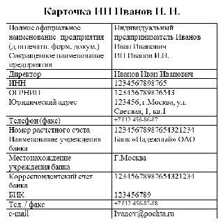 Полные реквизиты ип образец