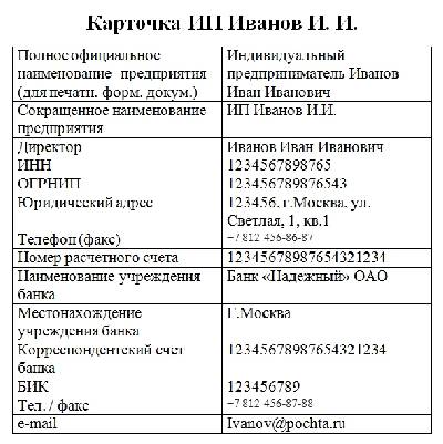 Как выровнять реквизиты в договоре в ворде