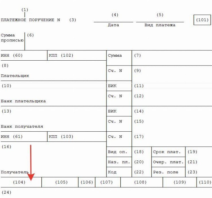 Кбк по усн доходы минус расходы в 2023 году для ооо образец