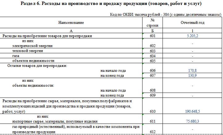 1 предприятие образец заполнения