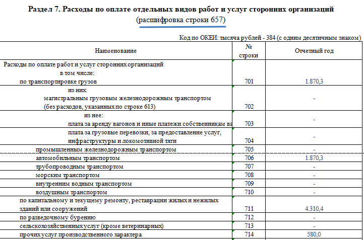 Форма 1 предприятие бланк