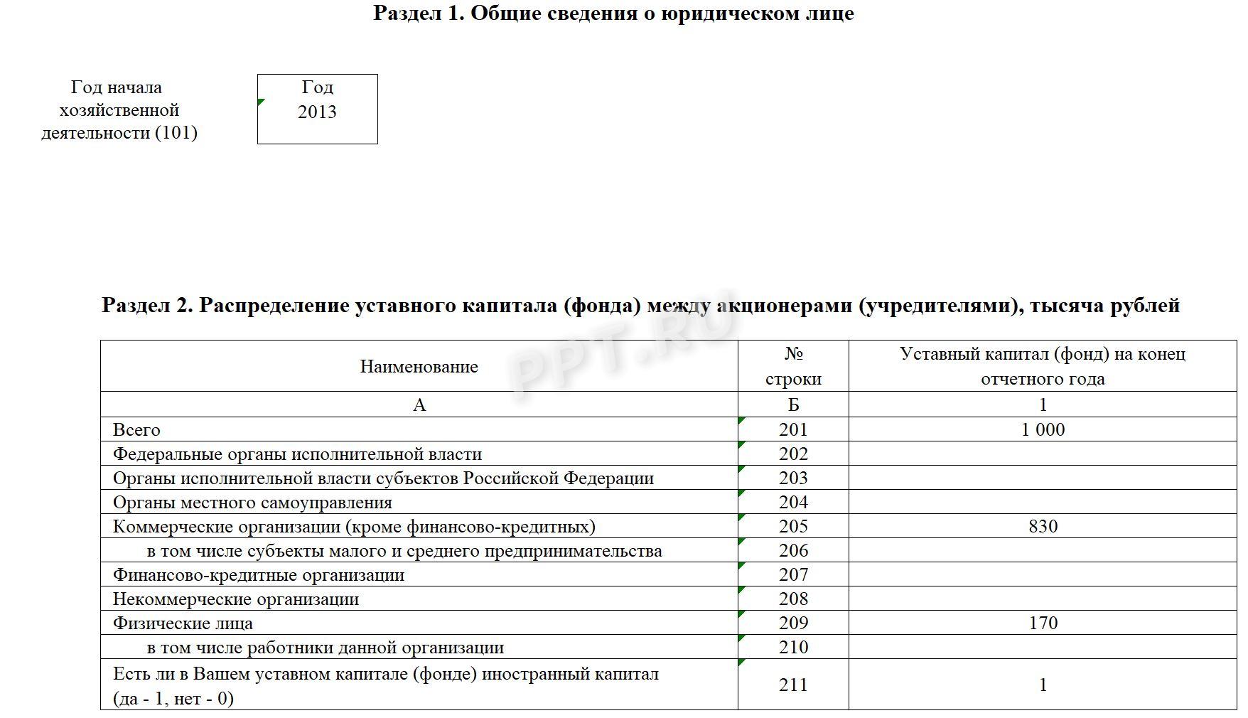 Образец формы 1-предприятие (стр. 2)