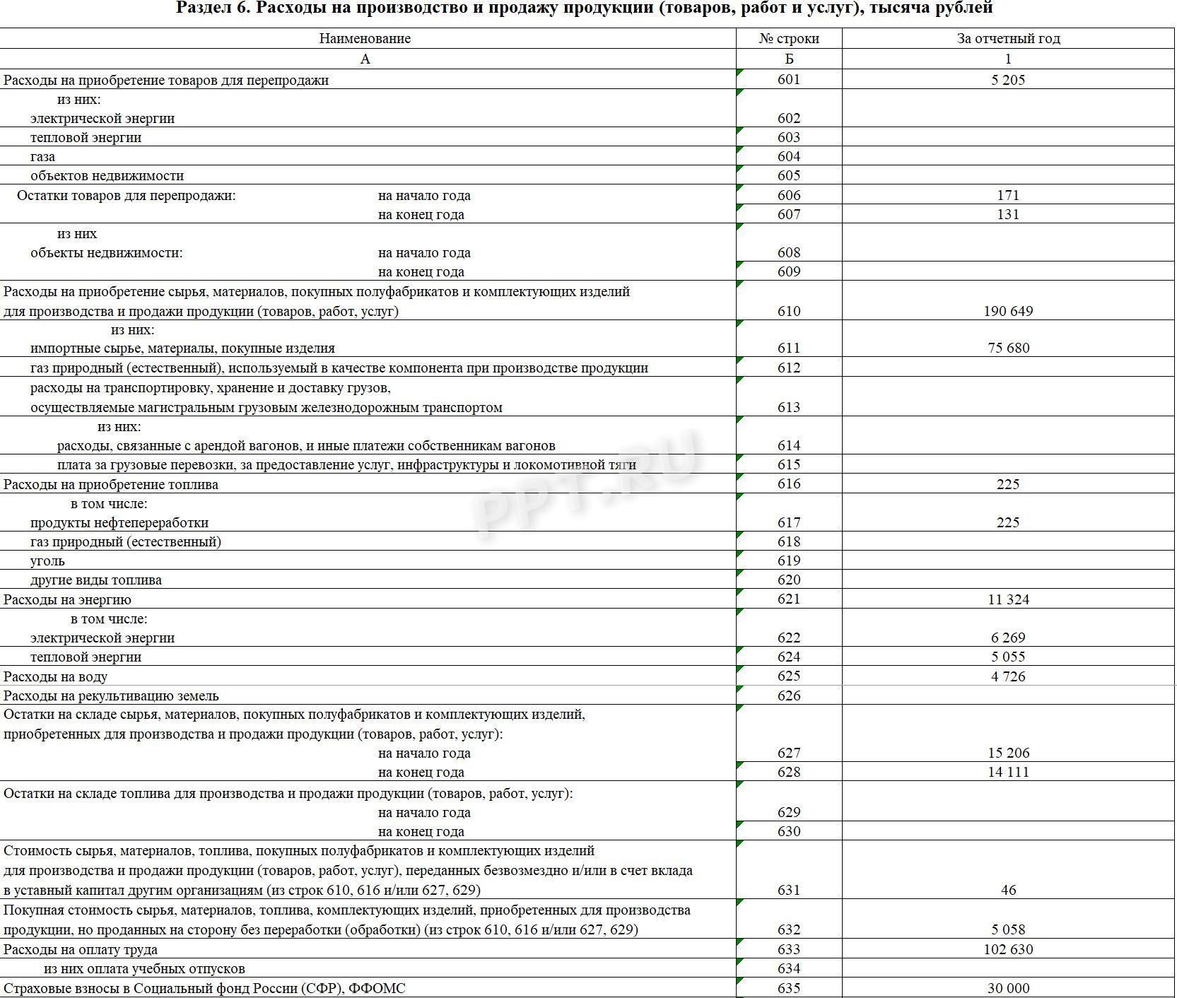 Образец формы 1-предприятие (стр. 5)