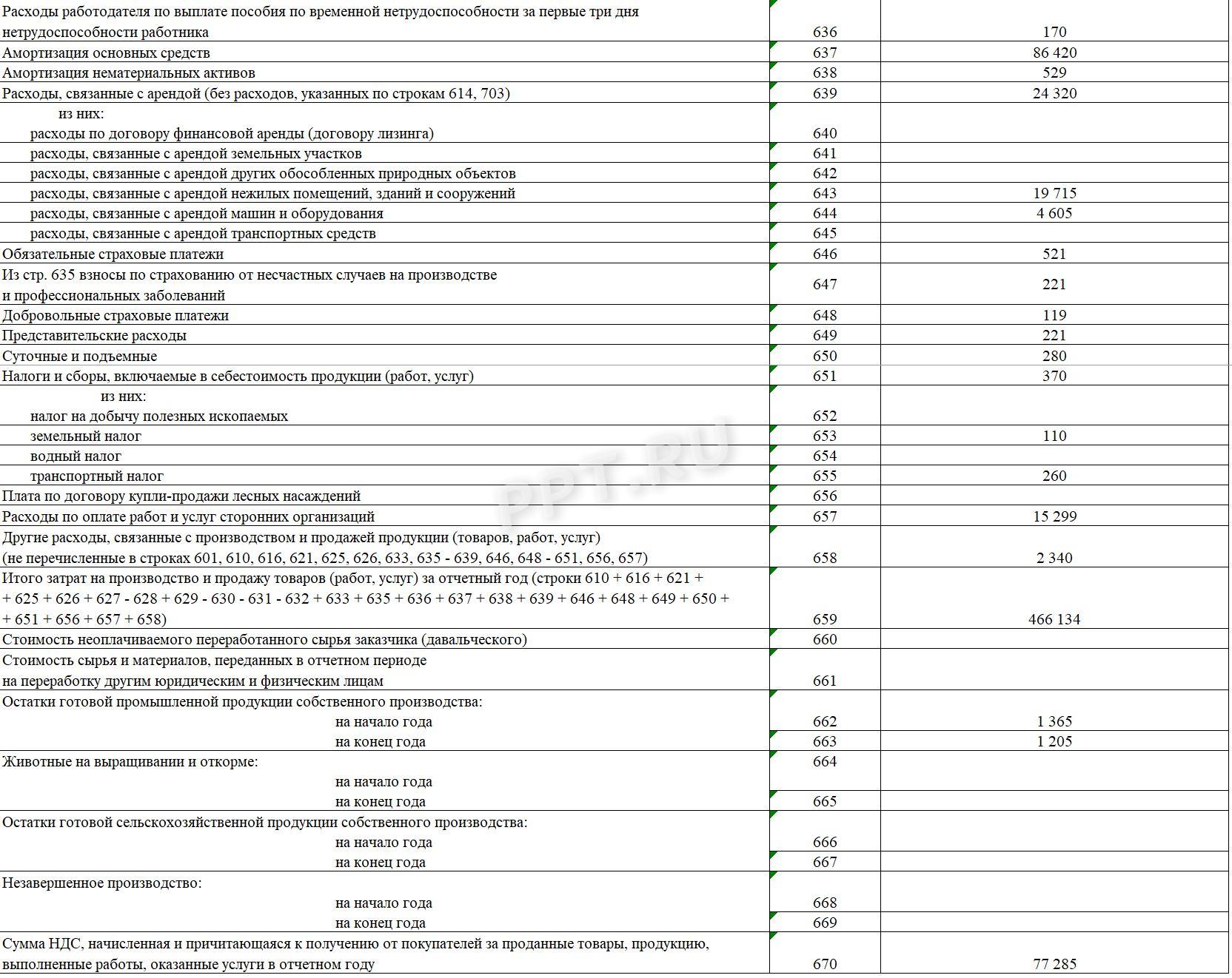 Образец формы 1-предприятие (стр. 6)