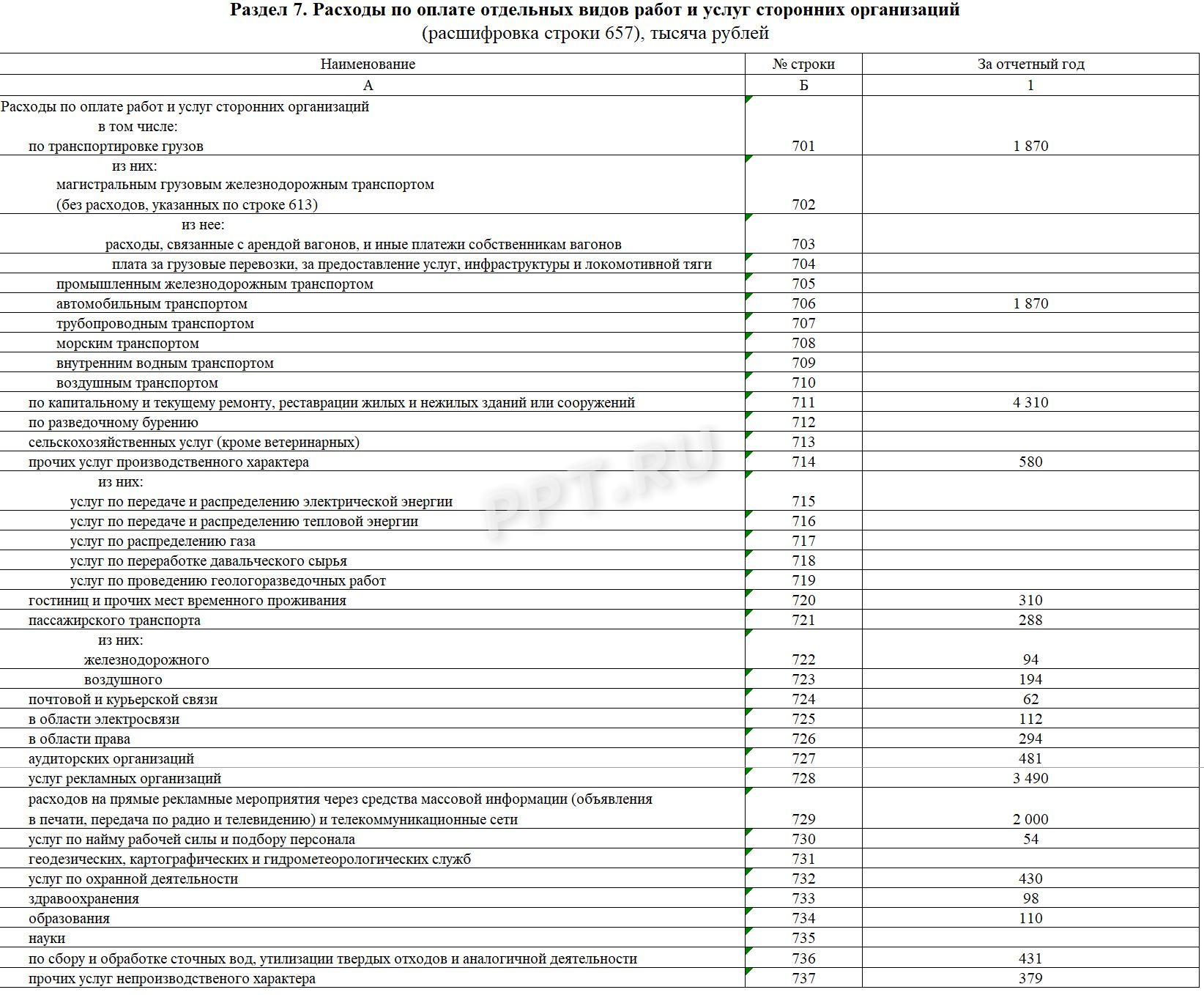 Образец формы 1-предприятие (стр. 7)