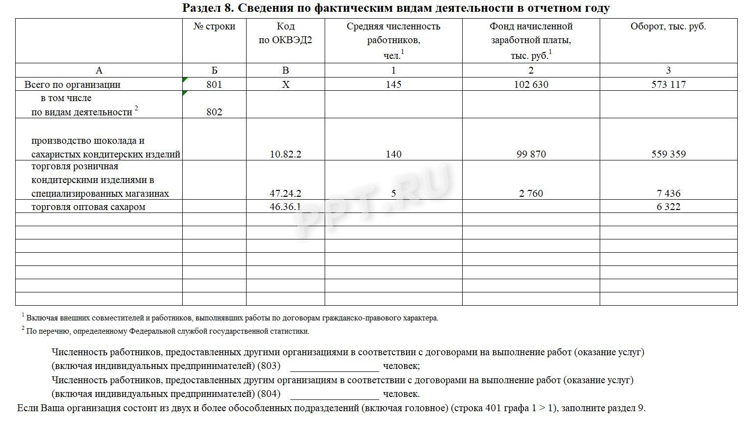 Образец формы 1-предприятие (стр. 8)