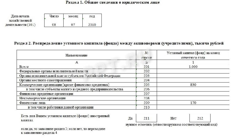 Форма 1 предприятие 2024. 207 Форма отчетности. Заполнение отчета формы 1 (рабочая сила ) в Росстат. 101 Отчетность форма банковская. Бланк отчета 2 фермер 2022.