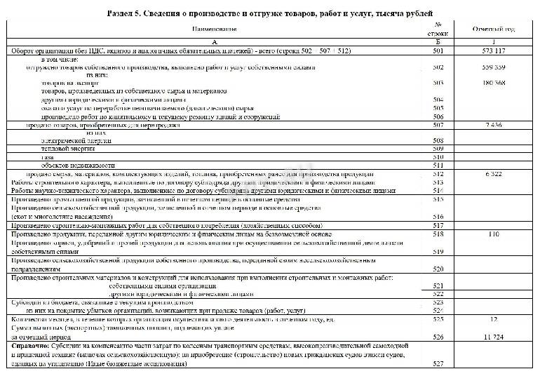 Форма 1 предприятие 2024