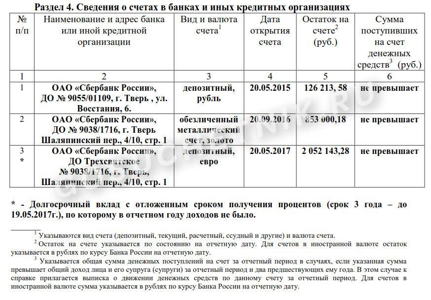 Открытие Заказать Справку Для Госслужащих