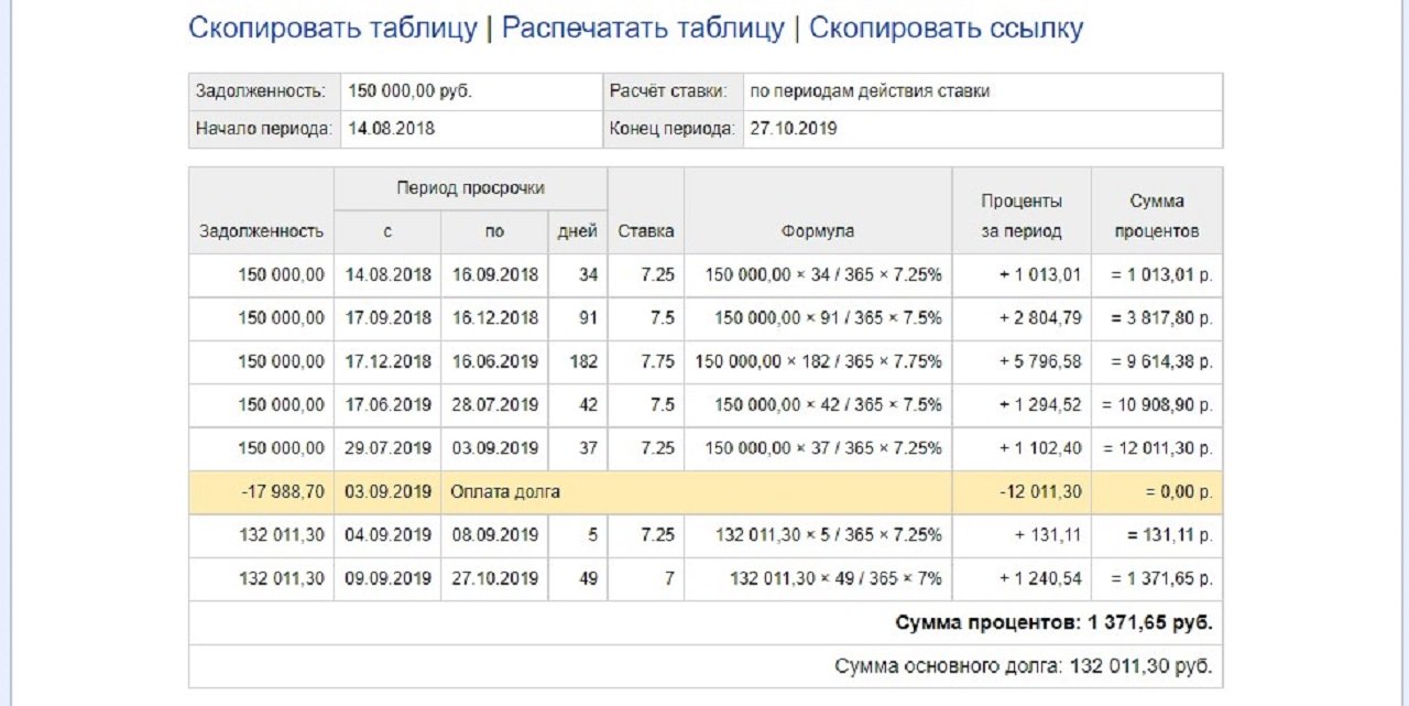 Просрочка платежа по договору калькулятор. Пример расчета неустойки. Расчет неустойки таблица. Пример расчета пеней за просрочку платежа. Таблица по расчету пени за просрочку.