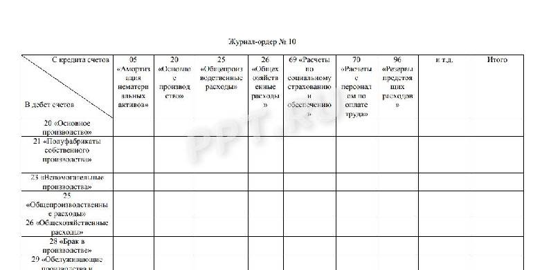 Журнал ордер в 1с