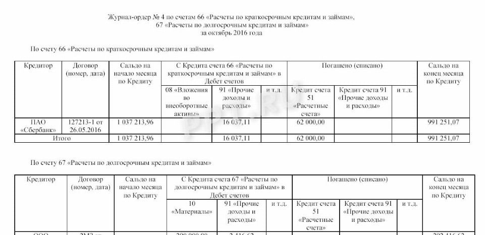 Журнал ордер 1 образец заполнения