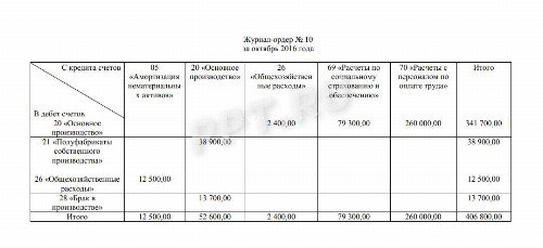 Журнал ордер 15 образец заполнения