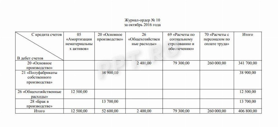 Журнал ордер 6 образец заполнения