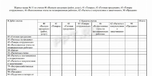 Журнал ордер 11 образец заполнения