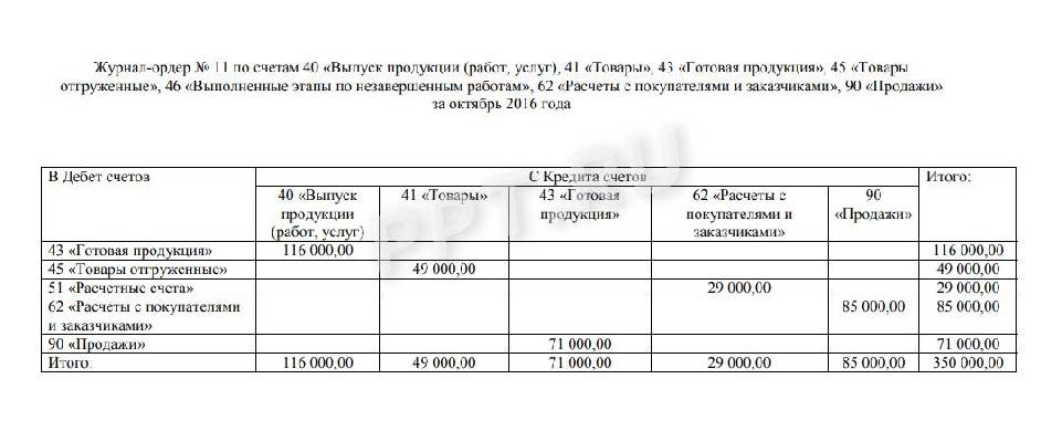 Журнал ордер по счету 70 расчеты с персоналом по оплате труда образец