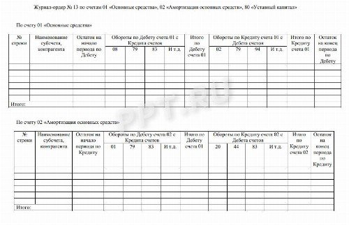 Срок эксплуатации офисной мебели для амортизации