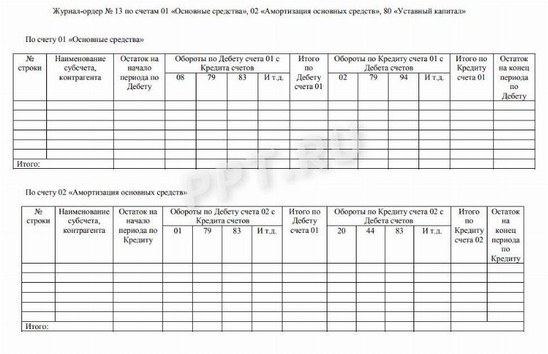 Журнал ордер 15 образец заполнения