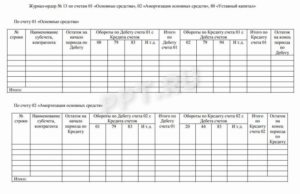 Срок эксплуатации офисной мебели для амортизации